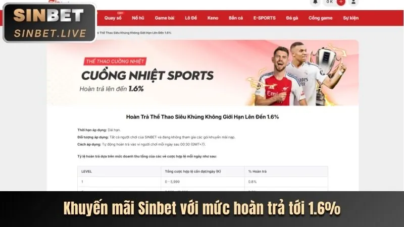 Khuyến mãi chào mừng thành viên mới tại Win5506